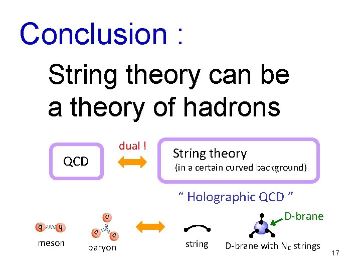 Conclusion : String theory can be a theory of hadrons QCD dual ! String