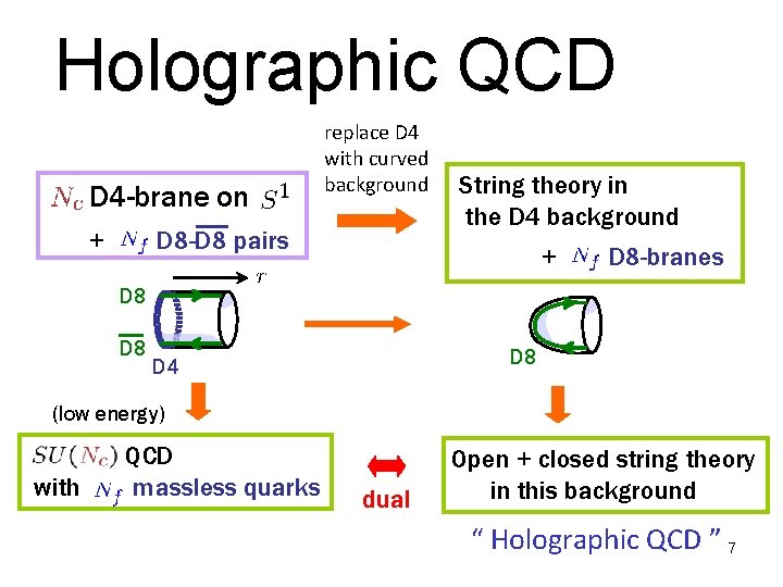 Holographic QCD 　 D 4 -brane on + replace D 4 with curved background