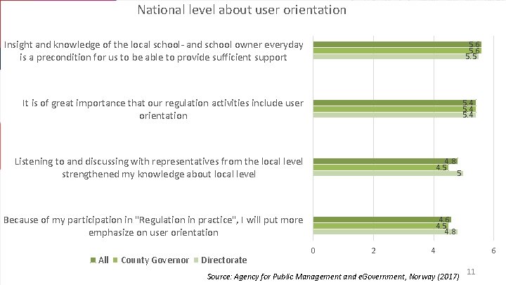 National level about user orientation Insight and knowledge of the local school- and school