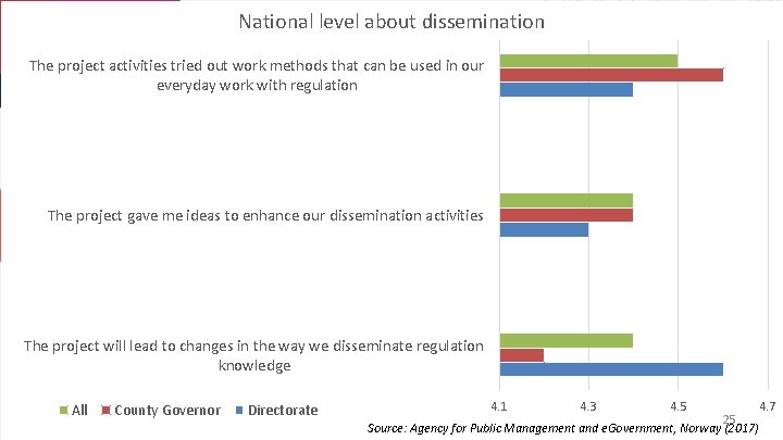 National level about dissemination The project activities tried out work methods that can be