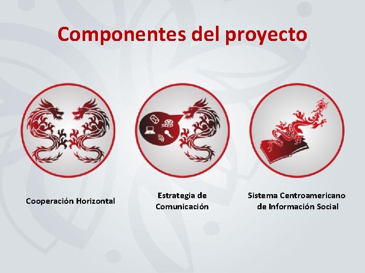 Componentes del proyecto Cooperación Horizontal Estrategia de Comunicación Sistema Centroamericano de Información Social Componentes del proyecto Cooperación Horizontal Estrategia de Comunicación Sistema Centroamericano de Información Social