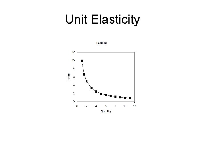 Unit Elasticity Unit Elasticity