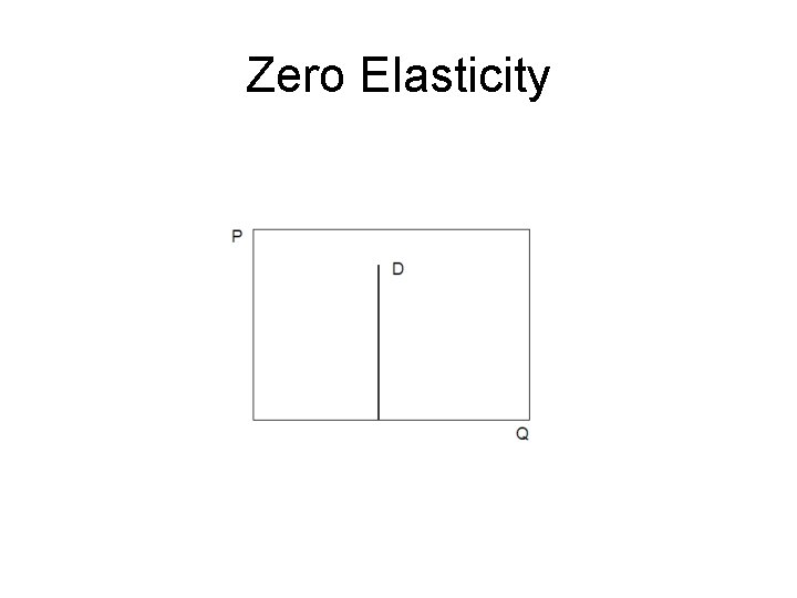 Zero Elasticity 