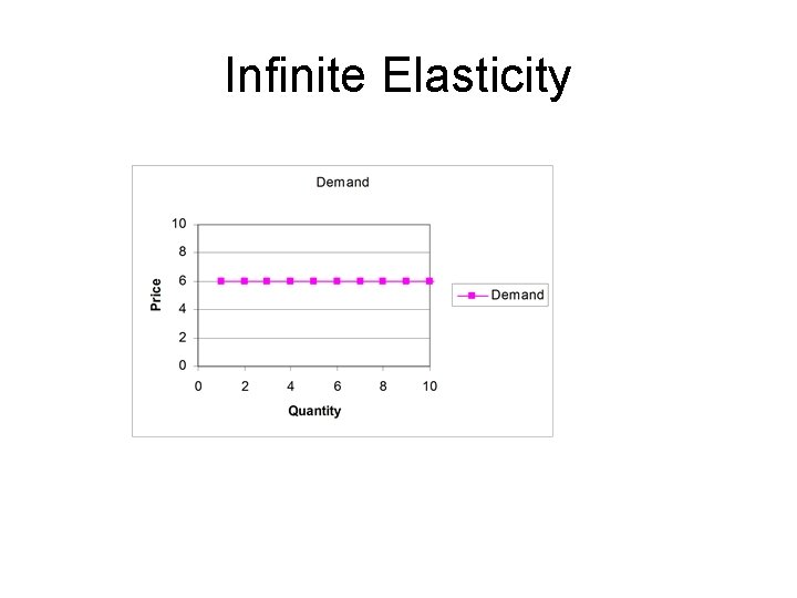 Infinite Elasticity Infinite Elasticity