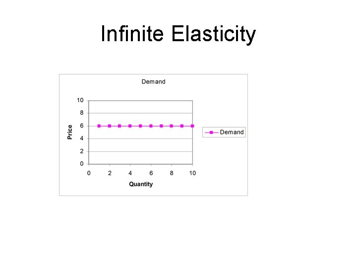 Infinite Elasticity 