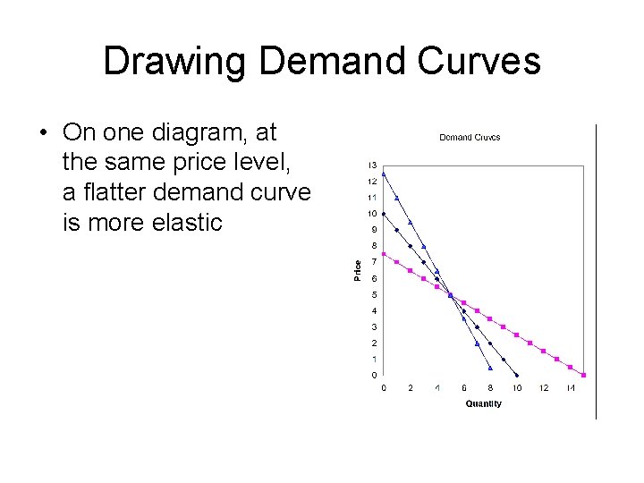 Drawing Demand Curves • On one diagram, at the same price level, a flatter Drawing Demand Curves • On one diagram, at the same price level, a flatter