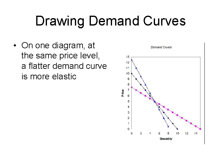 Drawing Demand Curves • On one diagram, at the same price level, a flatter