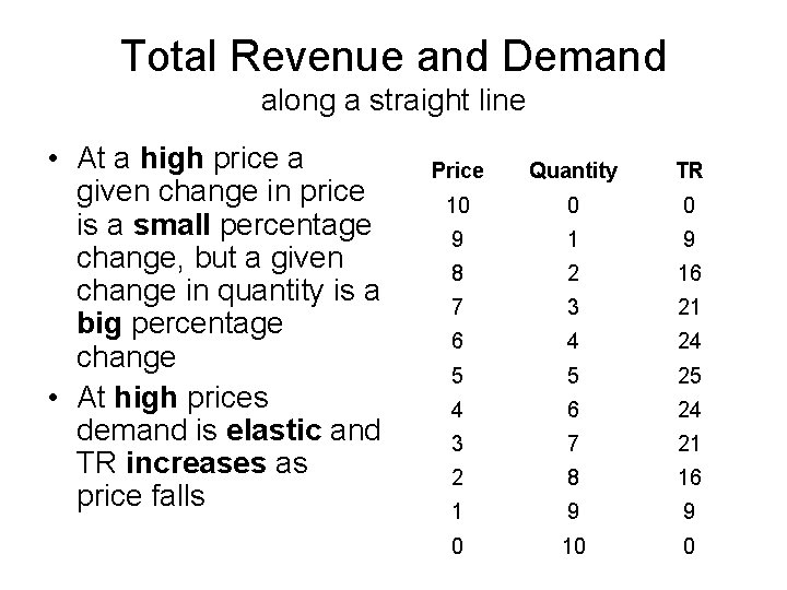 Total Revenue and Demand along a straight line • At a high price a