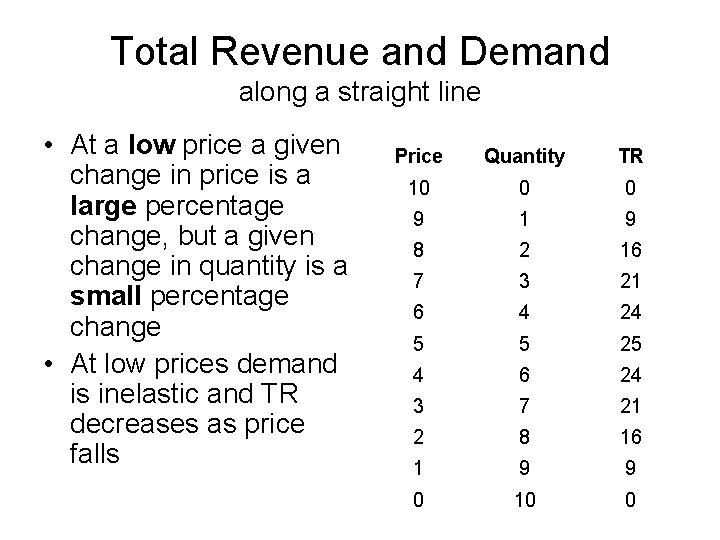 Total Revenue and Demand along a straight line • At a low price a