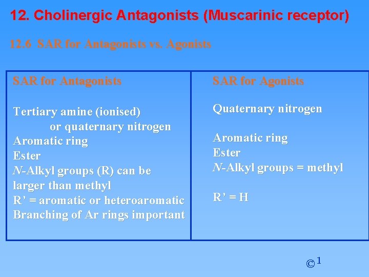 12. Cholinergic Antagonists (Muscarinic receptor) 12. 6 SAR for Antagonists vs. Agonists SAR for