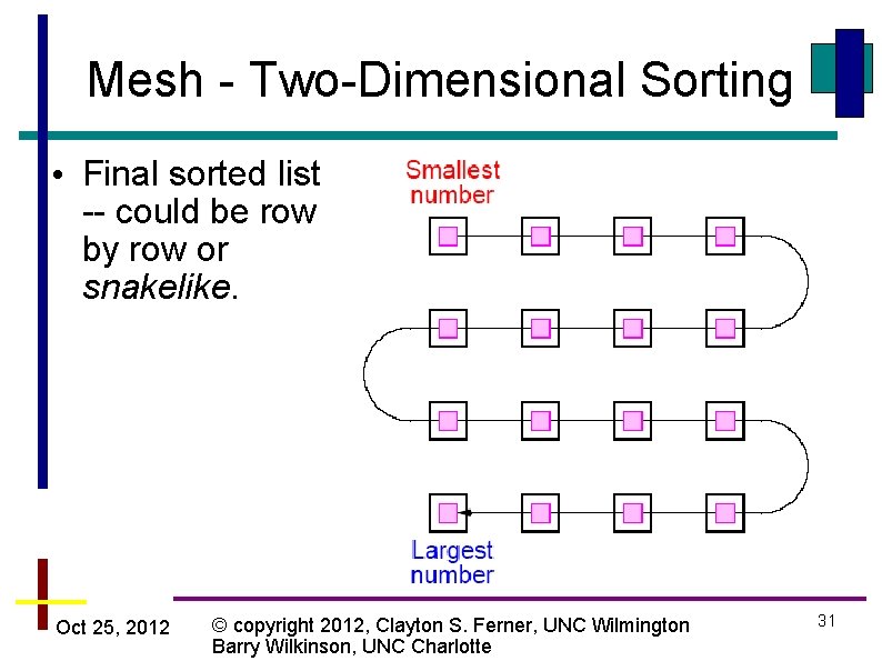 Mesh - Two-Dimensional Sorting • Final sorted list -- could be row by row