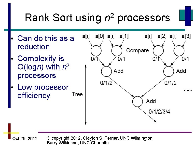 Rank Sort using n 2 processors • Can do this as a reduction •