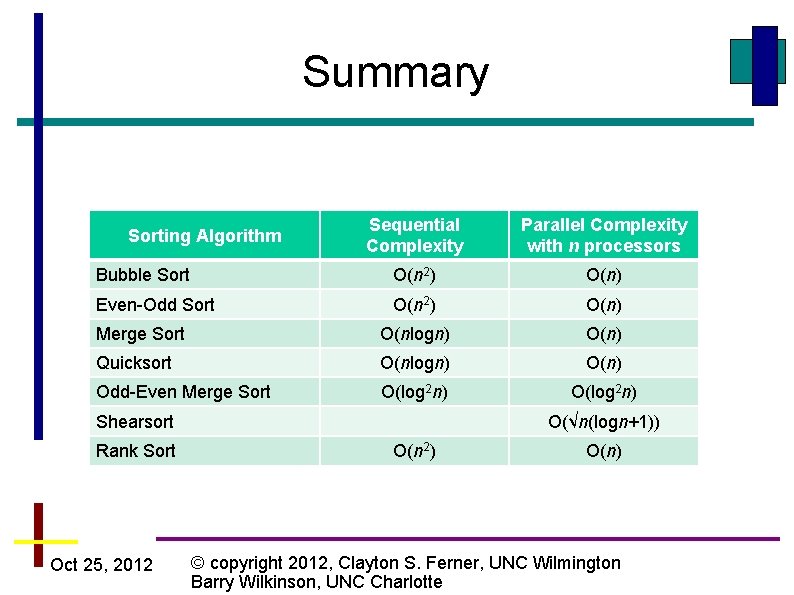 Summary Sequential Complexity Parallel Complexity with n processors Bubble Sort O(n 2) O(n) Even-Odd