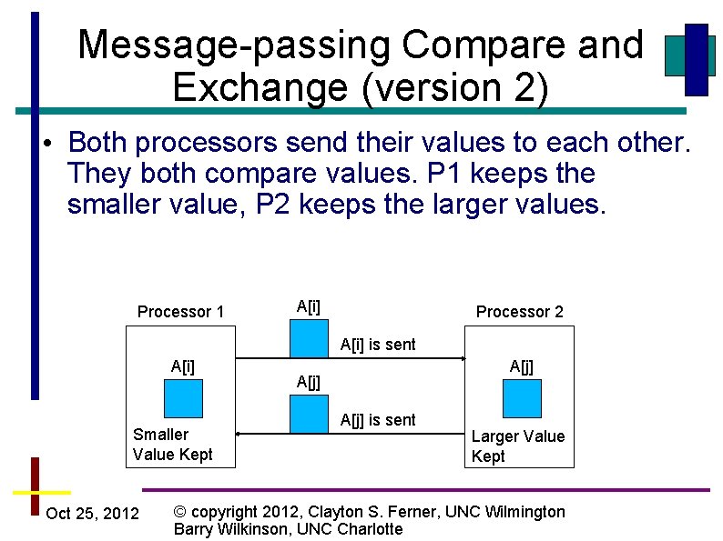 Message-passing Compare and Exchange (version 2) • Both processors send their values to each