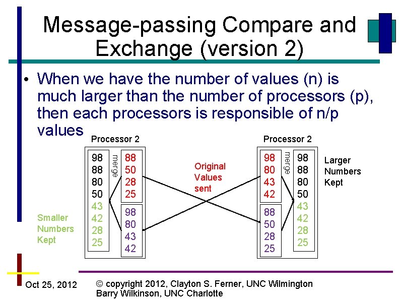 Message-passing Compare and Exchange (version 2) • When we have the number of values