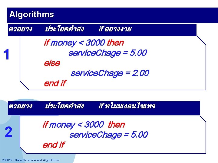 Algorithms ตวอยาง 1 ตวอยาง 2 ประโยคคำสง if อยางงาย if money < 3000 then service.