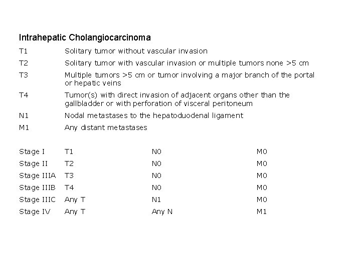 Intrahepatic Cholangiocarcinoma T 1 Solitary tumor without vascular invasion T 2 Solitary tumor with