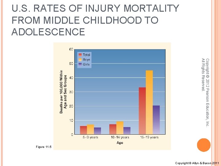 U. S. RATES OF INJURY MORTALITY FROM MIDDLE CHILDHOOD TO ADOLESCENCE Copyright © 2012