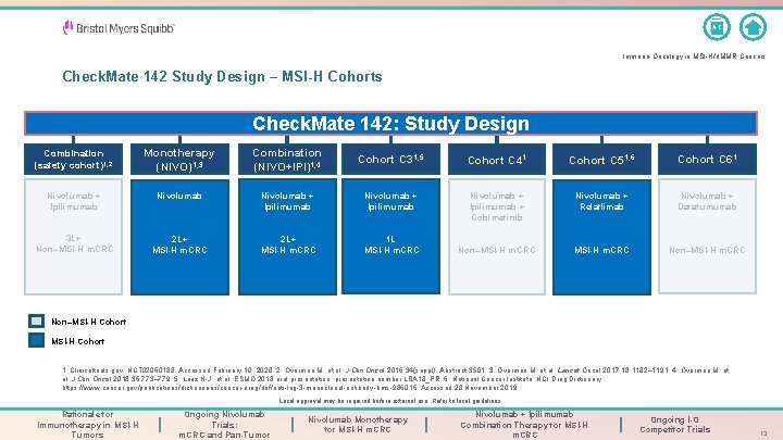 A-Z Immuno-Oncology in MSI-H/d. MMR Cancers Check. Mate 142 Study Design – MSI-H Cohorts