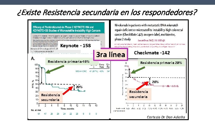 ¿Existe Resistencia secundaria en los respondedores? Keynote - 158 Resistencia primaria 46% 3 ra