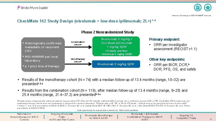 A-Z Immuno-Oncology in MSI-H/d. MMR Cancers Check. Mate 142 Study Design (nivolumab + low-dose