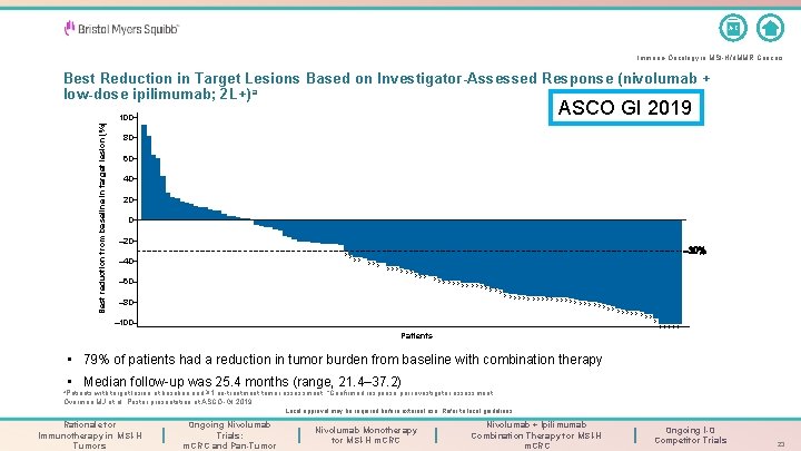 A-Z Immuno-Oncology in MSI-H/d. MMR Cancers Best Reduction in Target Lesions Based on Investigator-Assessed