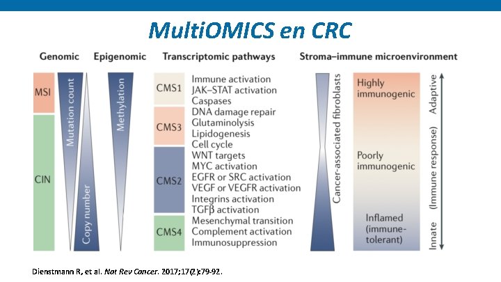 Multi. OMICS en CRC Dienstmann R, et al. Nat Rev Cancer. 2017; 17(2): 79