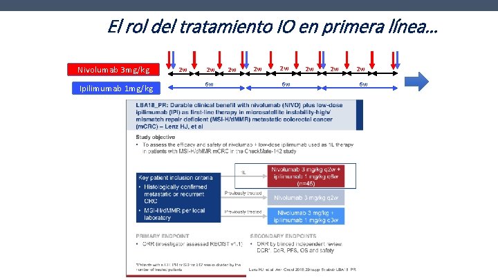 El rol del tratamiento IO en primera línea… Nivolumab 3 mg/kg Ipilimumab 1 mg/kg