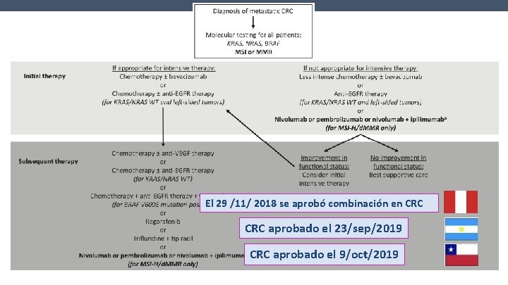 El 29 /11/ 2018 se aprobó combinación en CRC aprobado el 23/sep/2019 CRC aprobado