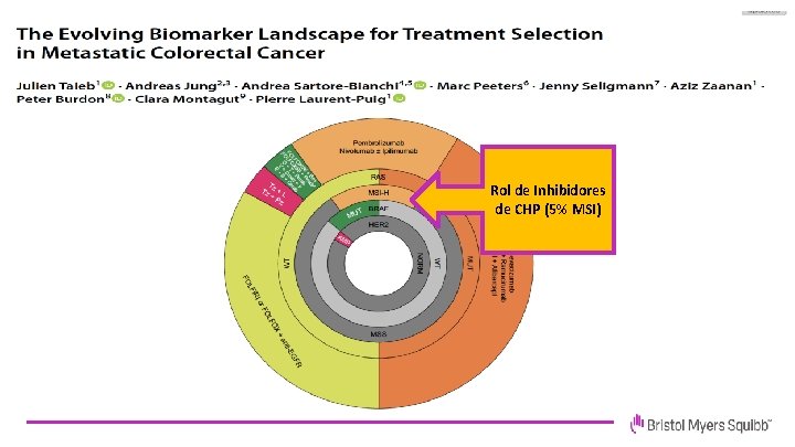 Rol de Inhibidores de CHP (5% MSI) 