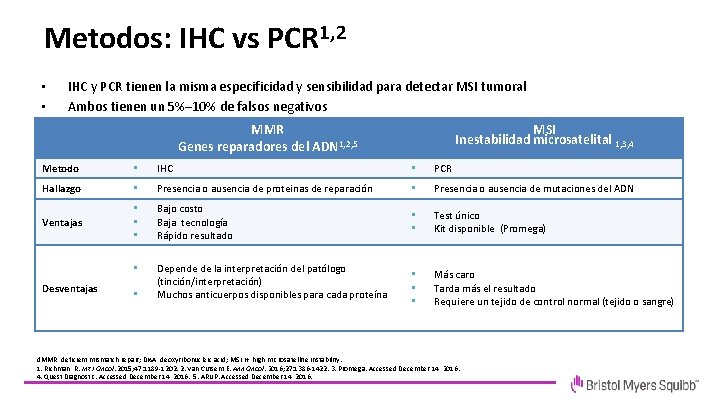 Metodos: IHC vs PCR 1, 2 • • • IHC y PCR tienen la