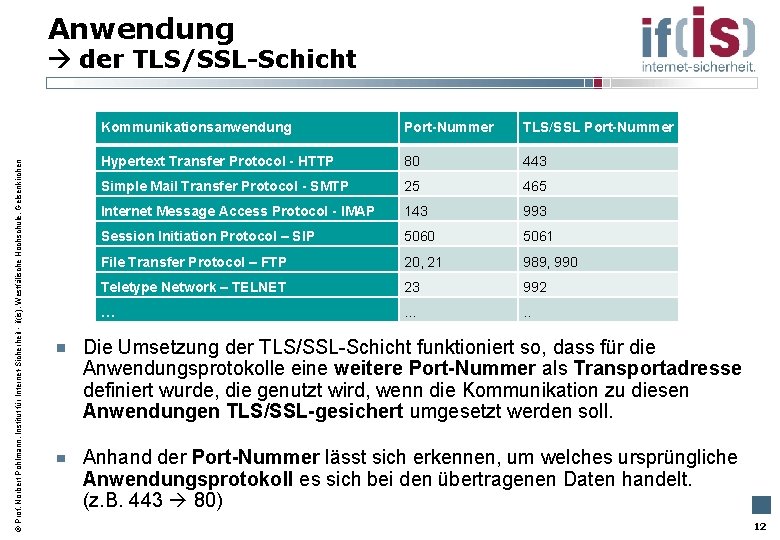 Anwendung Prof. Norbert Pohlmann, Institut für Internet-Sicherheit - if(is), Westfälische Hochschule, Gelsenkirchen der TLS/SSL-Schicht