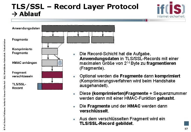 TLS/SSL – Record Layer Protocol Prof. Norbert Pohlmann, Institut für Internet-Sicherheit - if(is), Westfälische