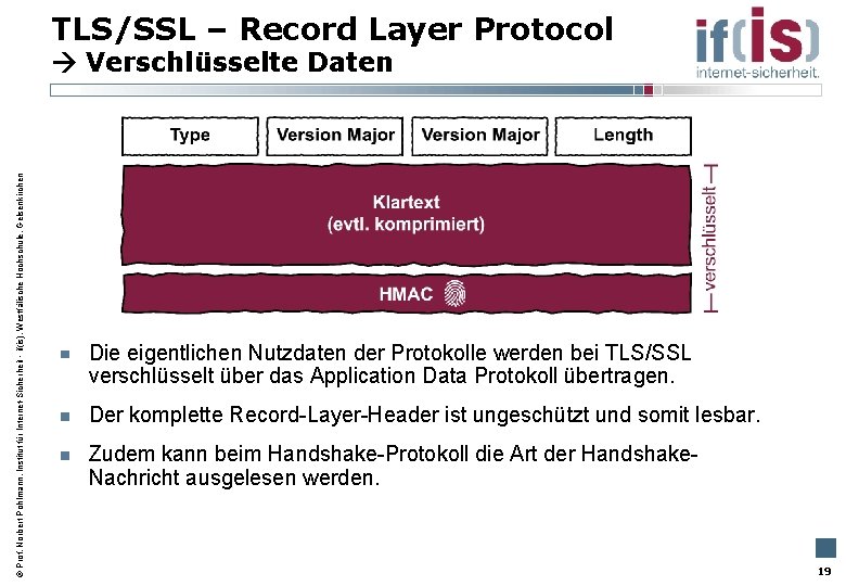TLS/SSL – Record Layer Protocol Prof. Norbert Pohlmann, Institut für Internet-Sicherheit - if(is), Westfälische