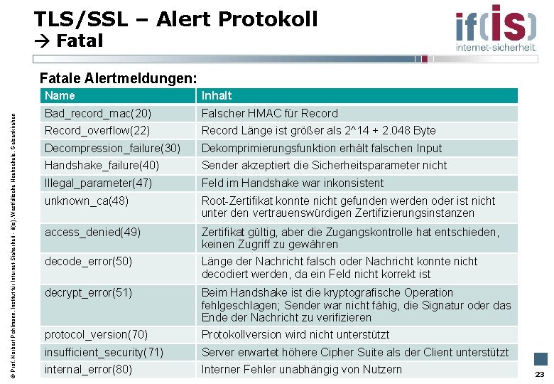 TLS/SSL – Alert Protokoll Fatal Prof. Norbert Pohlmann, Institut für Internet-Sicherheit - if(is), Westfälische