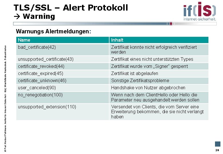 TLS/SSL – Alert Protokoll Warning Prof. Norbert Pohlmann, Institut für Internet-Sicherheit - if(is), Westfälische