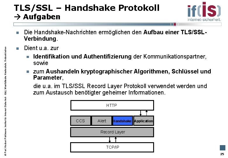 TLS/SSL – Handshake Protokoll Aufgaben Prof. Norbert Pohlmann, Institut für Internet-Sicherheit - if(is), Westfälische