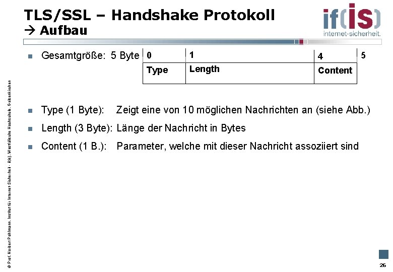 TLS/SSL – Handshake Protokoll Aufbau Gesamtgröße: 5 Byte 0 Prof. Norbert Pohlmann, Institut für