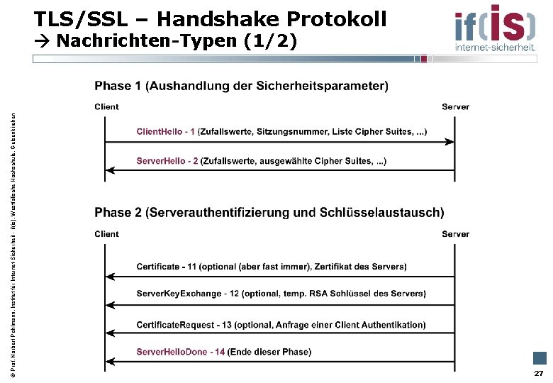  Prof. Norbert Pohlmann, Institut für Internet-Sicherheit - if(is), Westfälische Hochschule, Gelsenkirchen TLS/SSL –