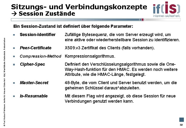 Sitzungs- und Verbindungskonzepte Session Zustände Prof. Norbert Pohlmann, Institut für Internet-Sicherheit - if(is), Westfälische