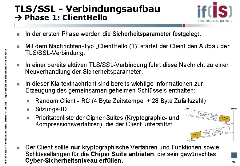 TLS/SSL - Verbindungsaufbau Phase 1: Client. Hello Prof. Norbert Pohlmann, Institut für Internet-Sicherheit -