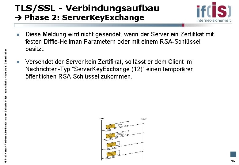 TLS/SSL - Verbindungsaufbau Prof. Norbert Pohlmann, Institut für Internet-Sicherheit - if(is), Westfälische Hochschule, Gelsenkirchen