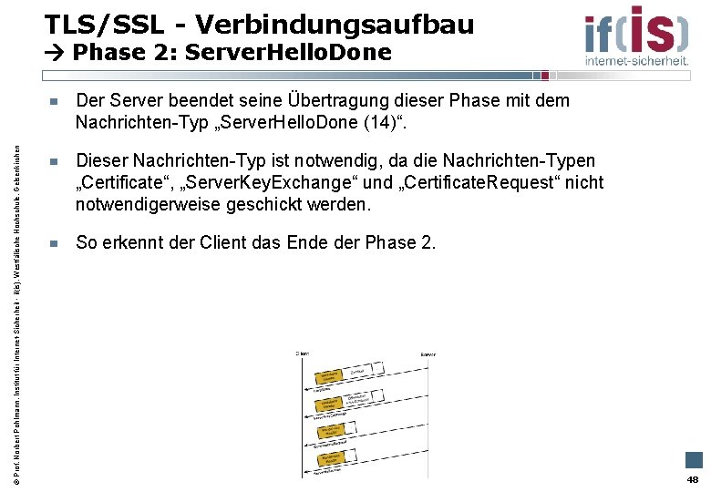 TLS/SSL - Verbindungsaufbau Phase 2: Server. Hello. Done Prof. Norbert Pohlmann, Institut für Internet-Sicherheit