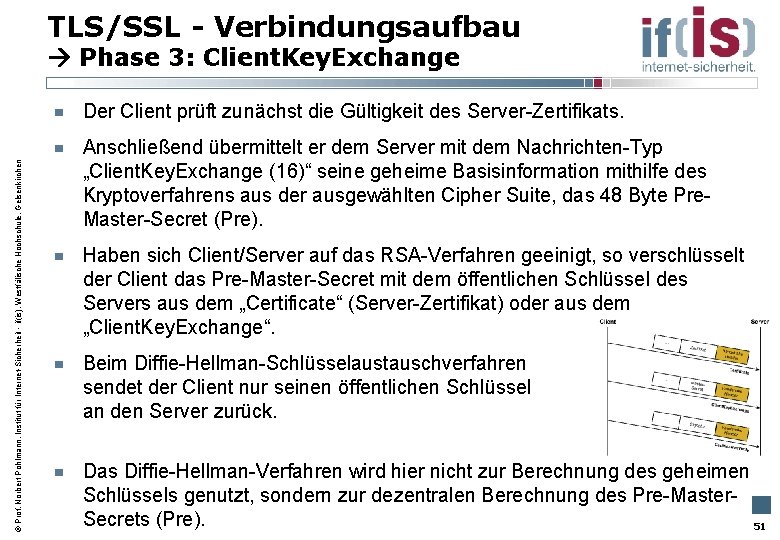 TLS/SSL - Verbindungsaufbau Phase 3: Client. Key. Exchange Prof. Norbert Pohlmann, Institut für Internet-Sicherheit