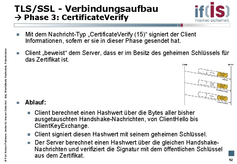 TLS/SSL - Verbindungsaufbau Phase 3: Certificate. Verify Prof. Norbert Pohlmann, Institut für Internet-Sicherheit -