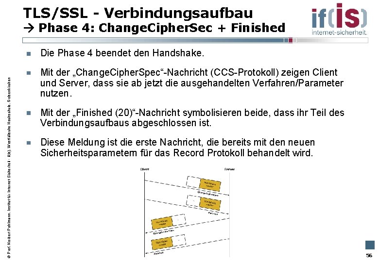 TLS/SSL - Verbindungsaufbau Phase 4: Change. Cipher. Sec + Finished Prof. Norbert Pohlmann, Institut