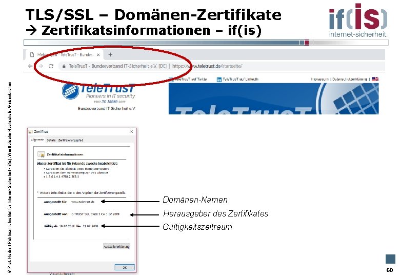 TLS/SSL – Domänen-Zertifikate Prof. Norbert Pohlmann, Institut für Internet-Sicherheit - if(is), Westfälische Hochschule, Gelsenkirchen