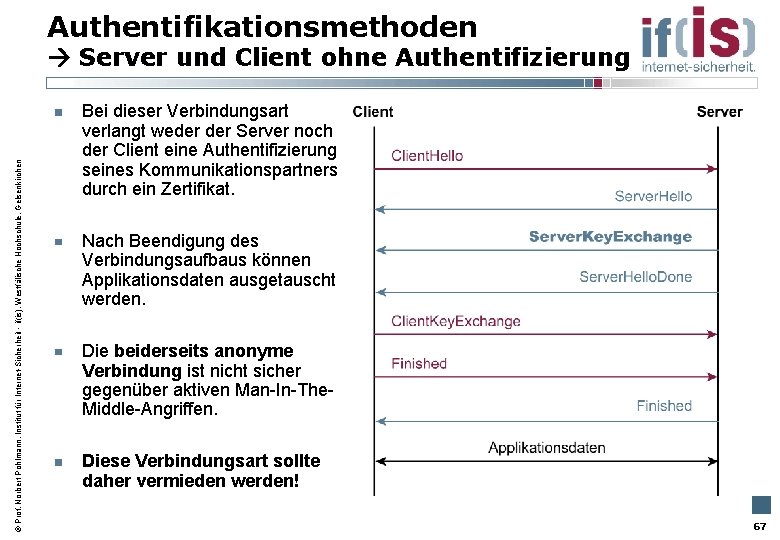 Authentifikationsmethoden Prof. Norbert Pohlmann, Institut für Internet-Sicherheit - if(is), Westfälische Hochschule, Gelsenkirchen Server und