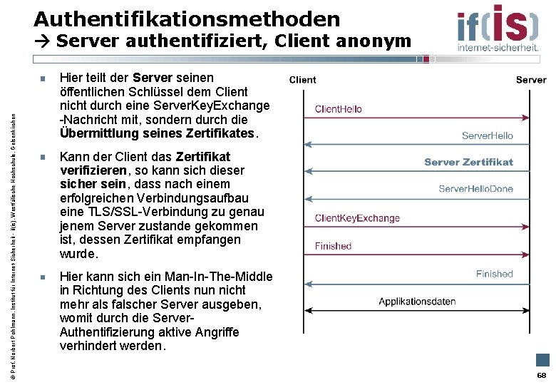 Authentifikationsmethoden Prof. Norbert Pohlmann, Institut für Internet-Sicherheit - if(is), Westfälische Hochschule, Gelsenkirchen Server authentifiziert,