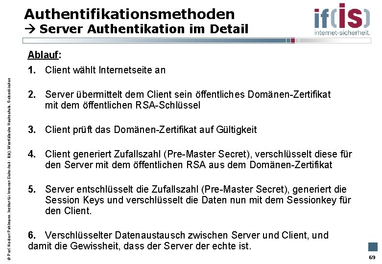 Authentifikationsmethoden Server Authentikation im Detail Ablauf: Prof. Norbert Pohlmann, Institut für Internet-Sicherheit - if(is),